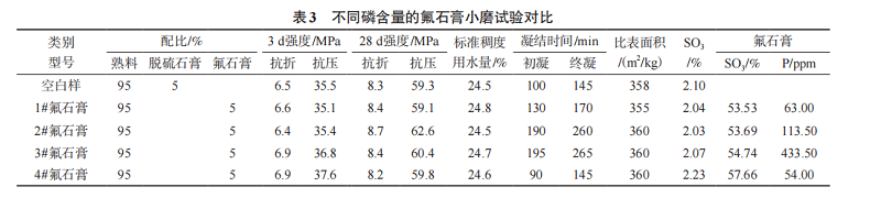 衡陽市仁義環保建材,處理化工業,工業固廢再生,以廢治廢,廢料加工利用