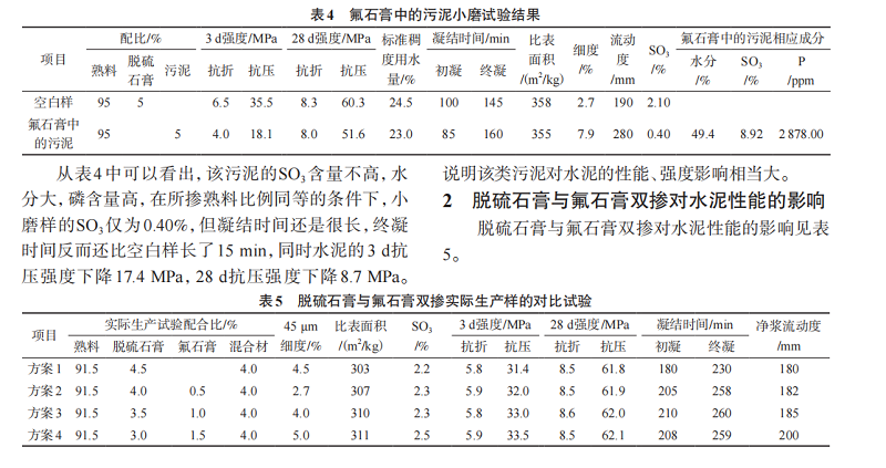 衡陽市仁義環保建材,處理化工業,工業固廢再生,以廢治廢,廢料加工利用