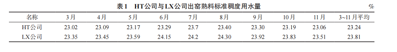 衡陽市仁義環保建材,處理化工業,工業固廢再生,以廢治廢,廢料加工利用